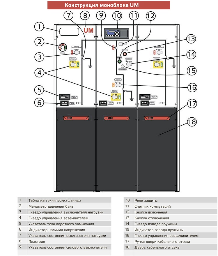 Элегазовые моноблоки UM